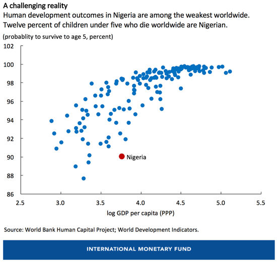Nigeria-chart1-040219