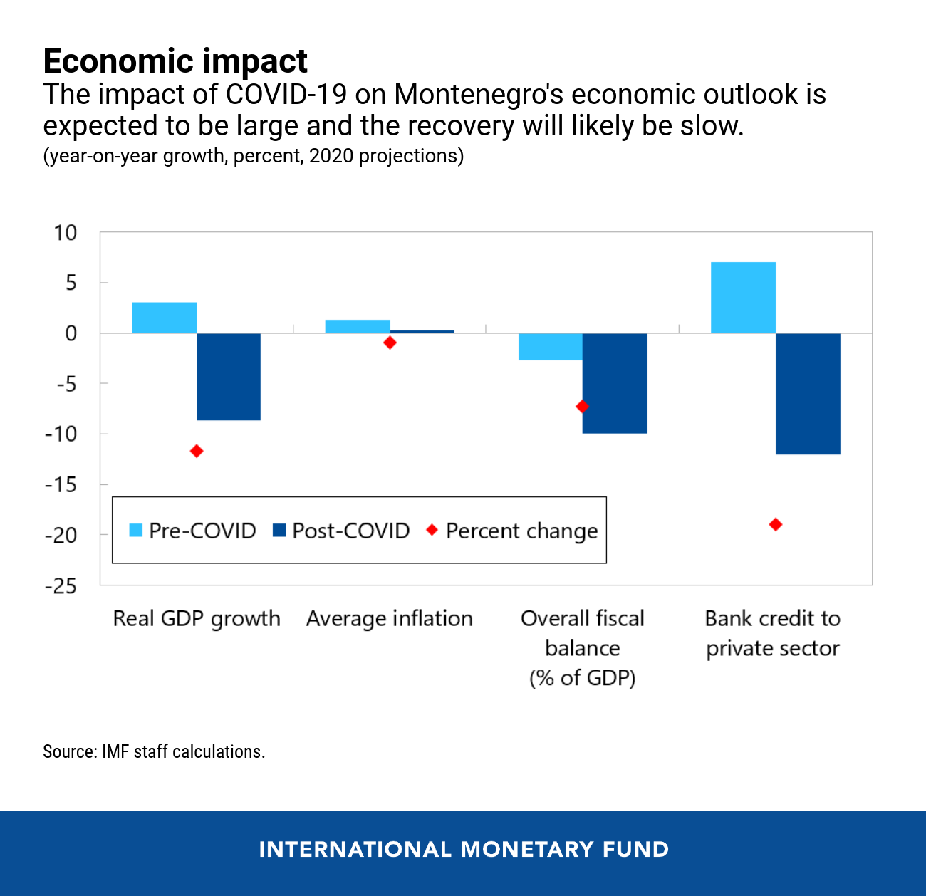 00070220-eng-montenegro-july-1-chart-1