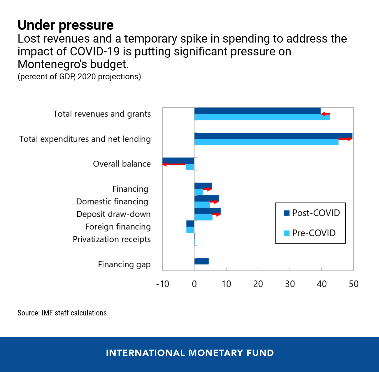 00070220-eng-montenegro-july-1-chart-2