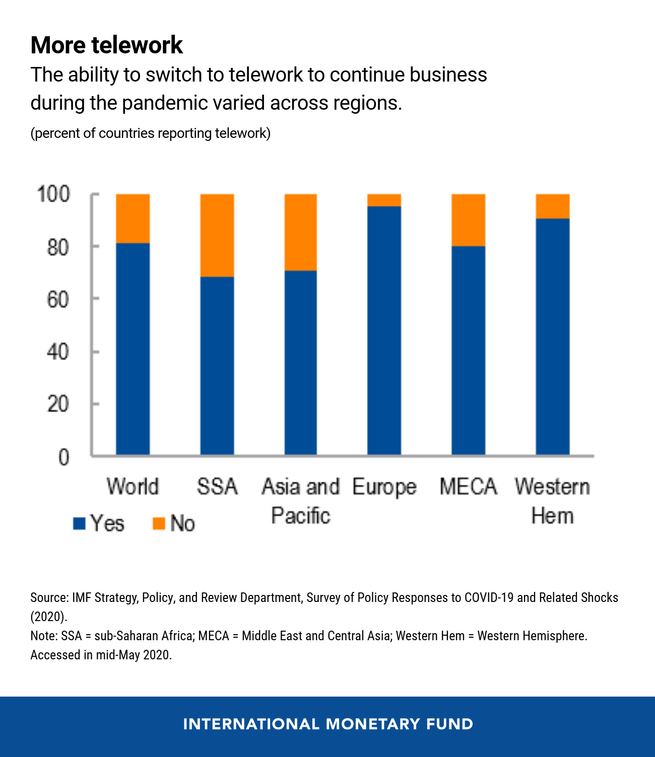 06152020-eng-digitalization-blog-june-12-chart-1