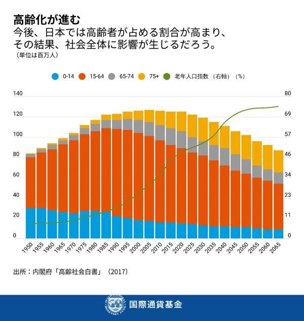 na021020-chart-japanese