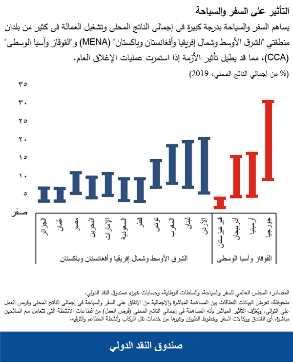 na111920-arabic-chart1