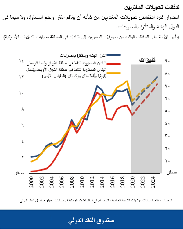 na111920-arabic-chart2