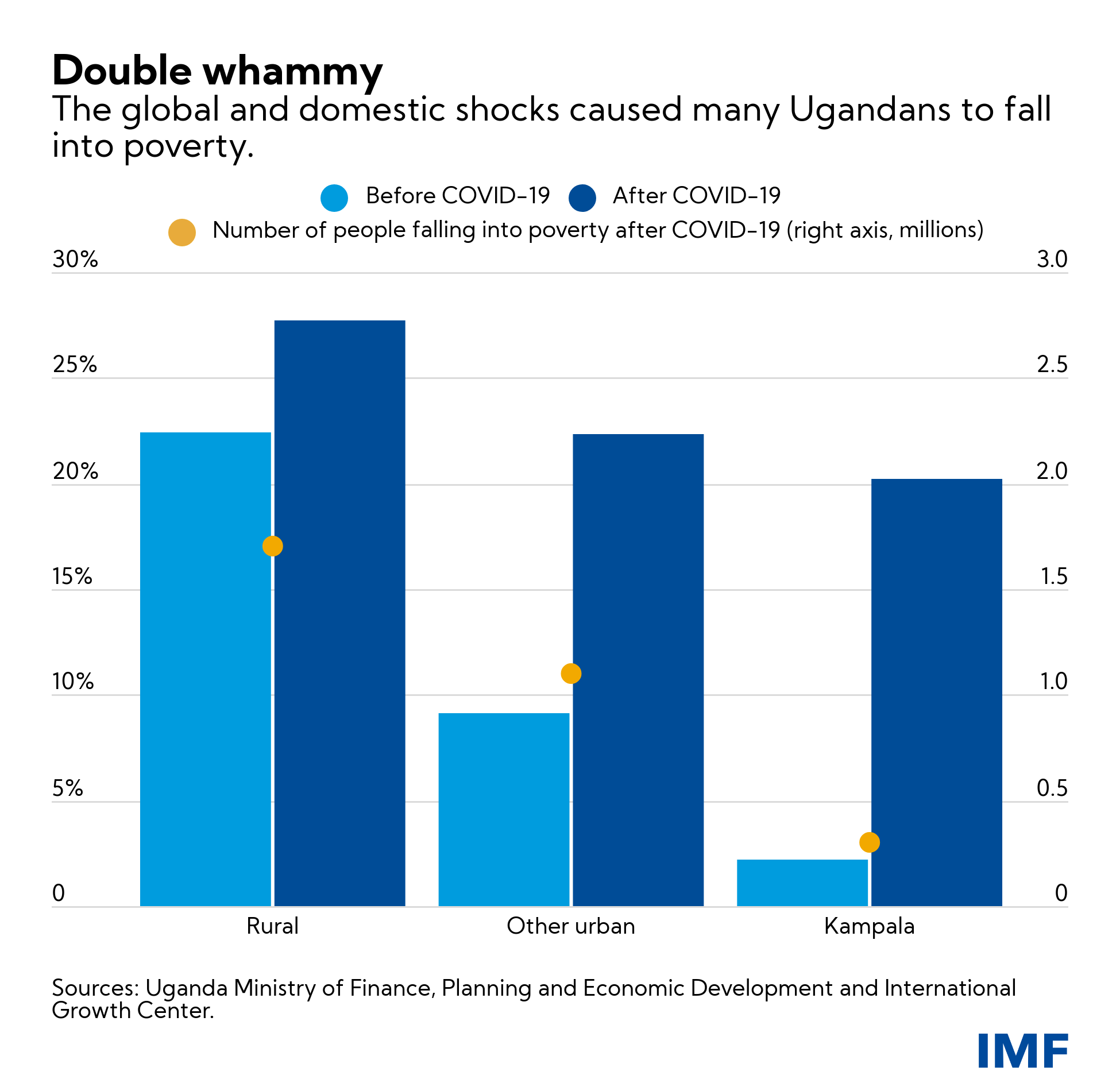 0708-eng-uganda-cf-july-1-chart-1