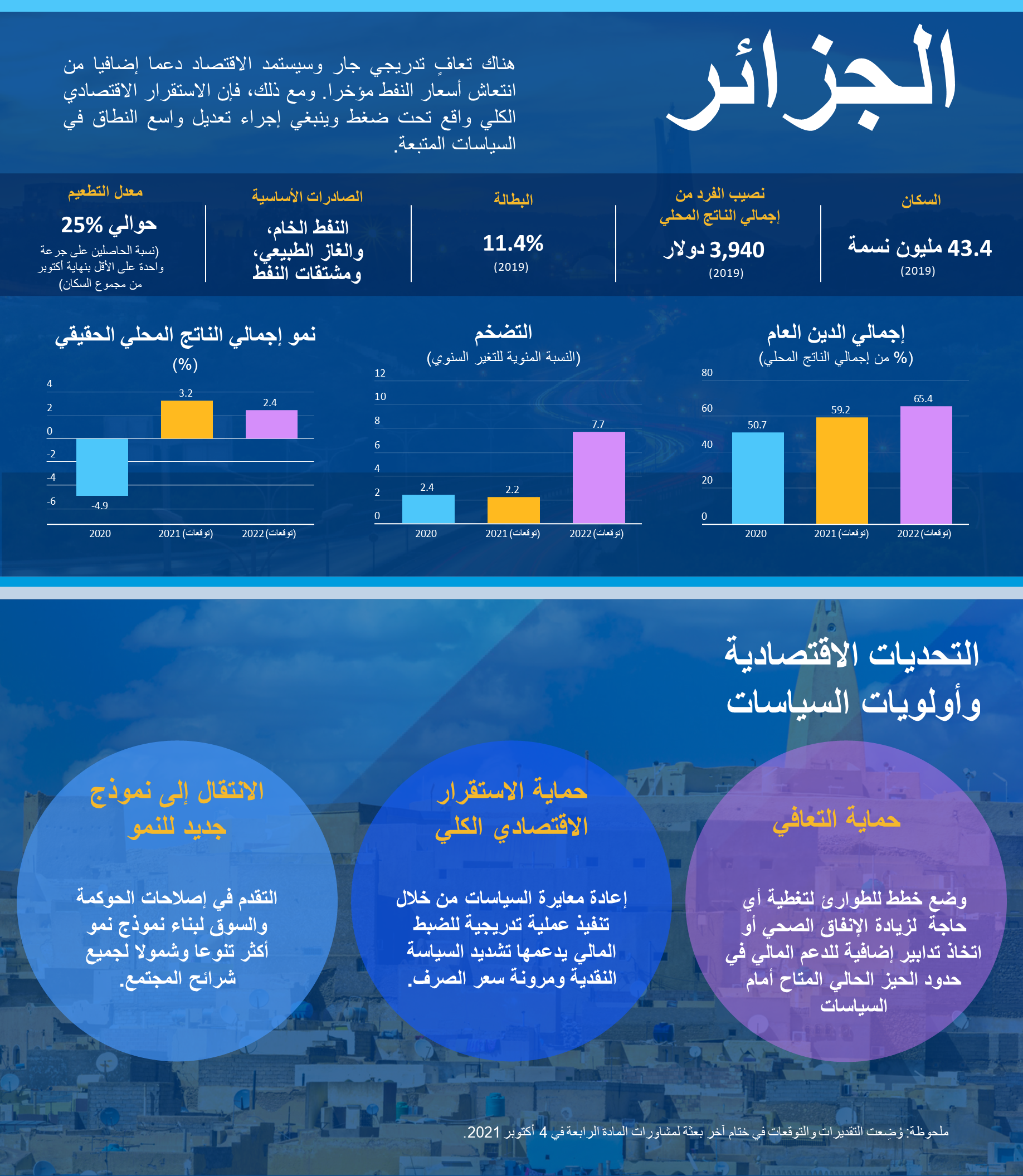 CF-Algeria-120221-ar