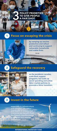 2021 Spring Meetings - Curtain Raiser Infographics