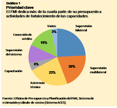 Informe Anual 2016 - Gráfico 1