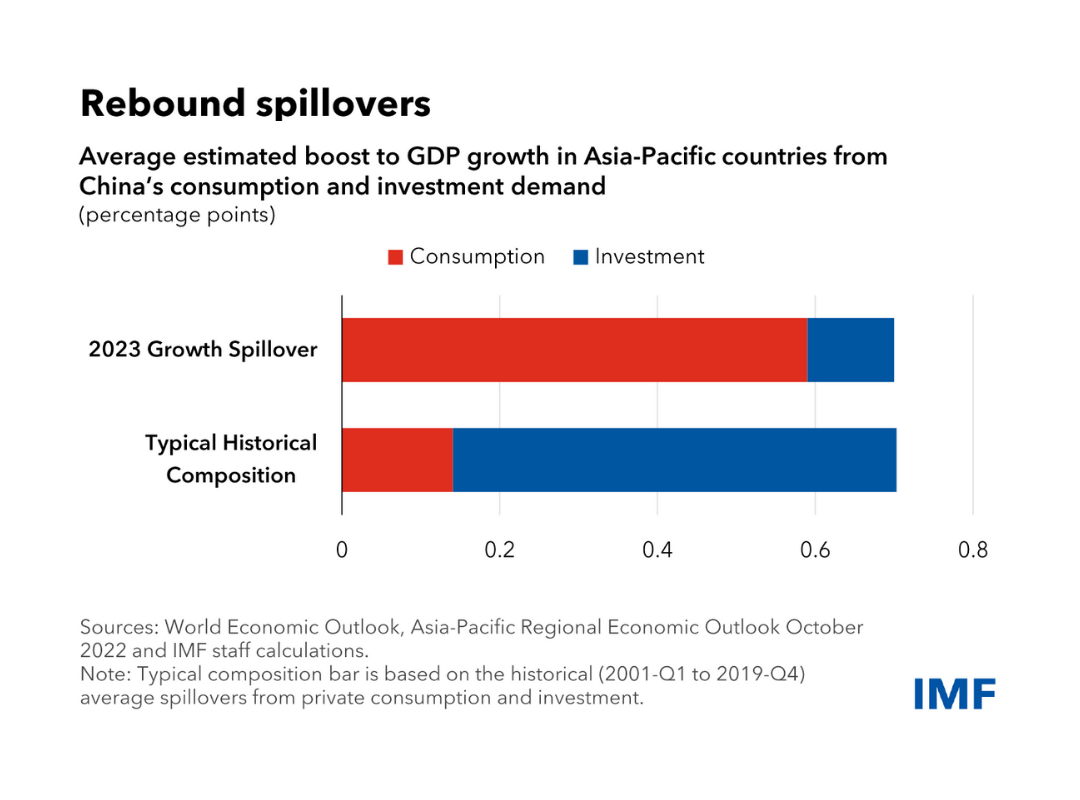 APD REO Chart | Rebound Spillovers