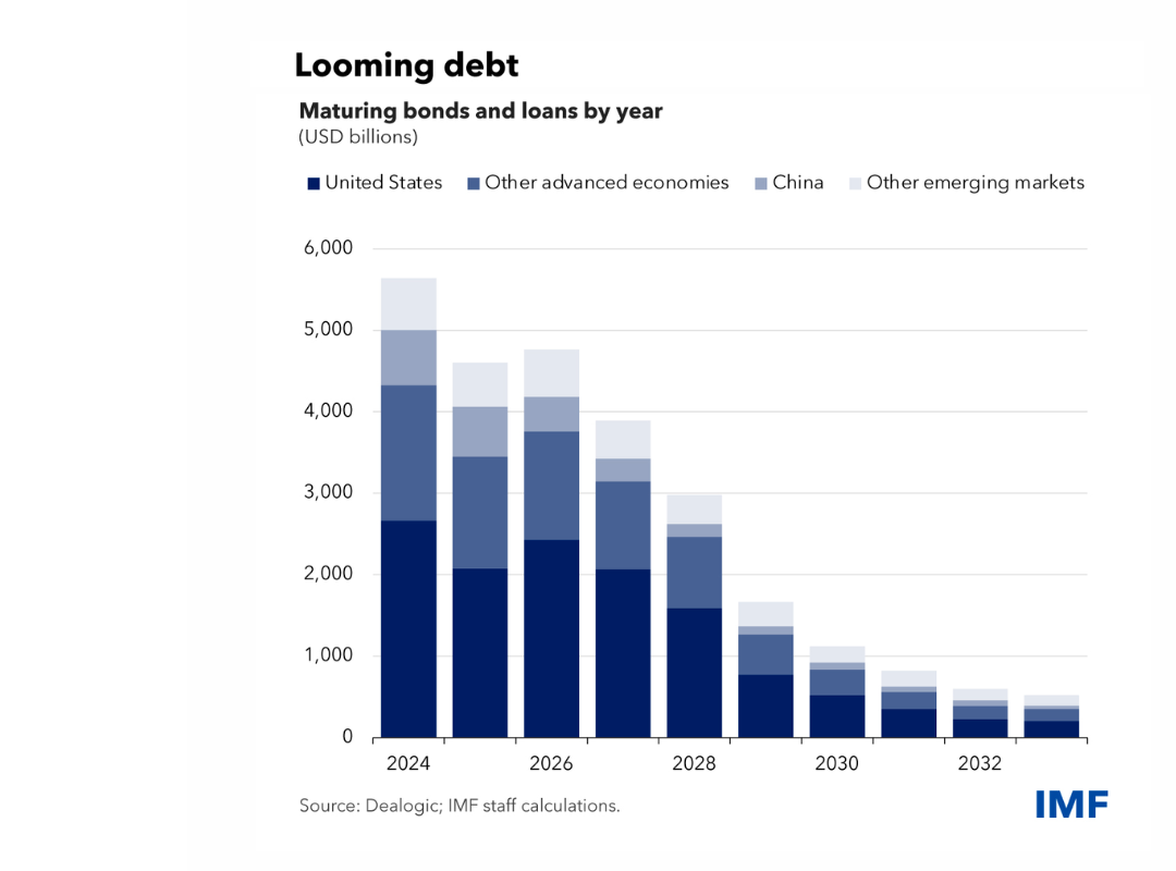 Higher-for-Longer Interest Rate Environment is Squeezing More Borrowers