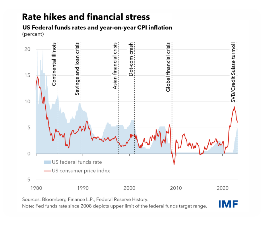 GSFR Chart of the day