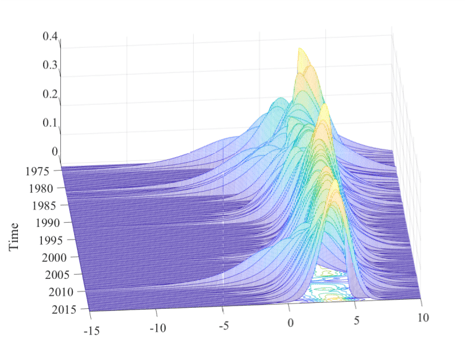 One Year Ahead Conditional GDP Growth, 1973-2016