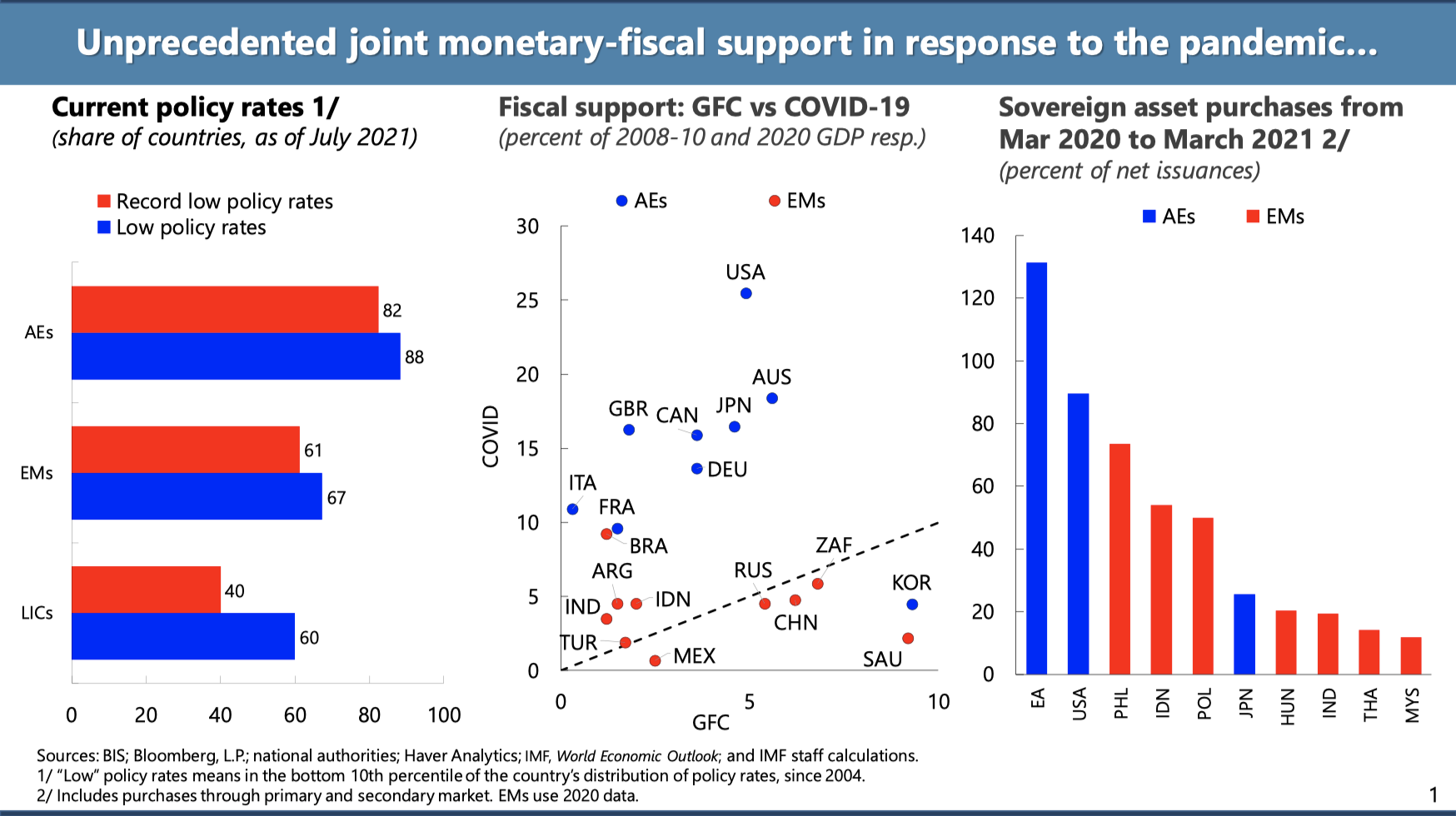 jackson-hole-symposium-2021-p1