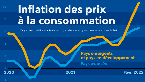 sp041422-french-chart1
