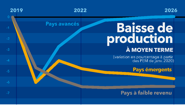 sp041422-french-chart2