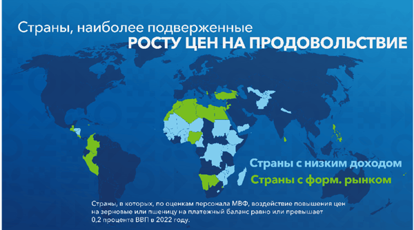 sp041422-russian-chart3