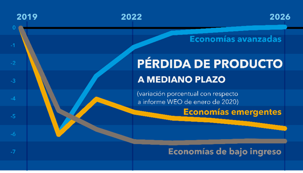 sp041422-spanish-chart2