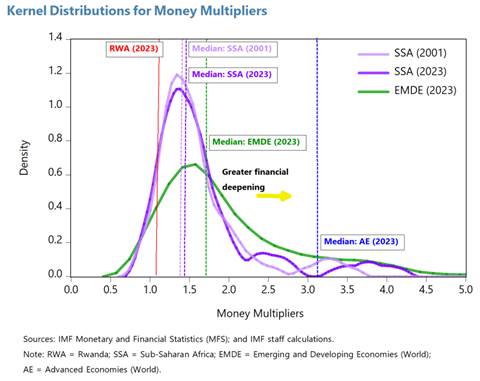 The Evolving Role of Central Banks in Africa, Chart 4