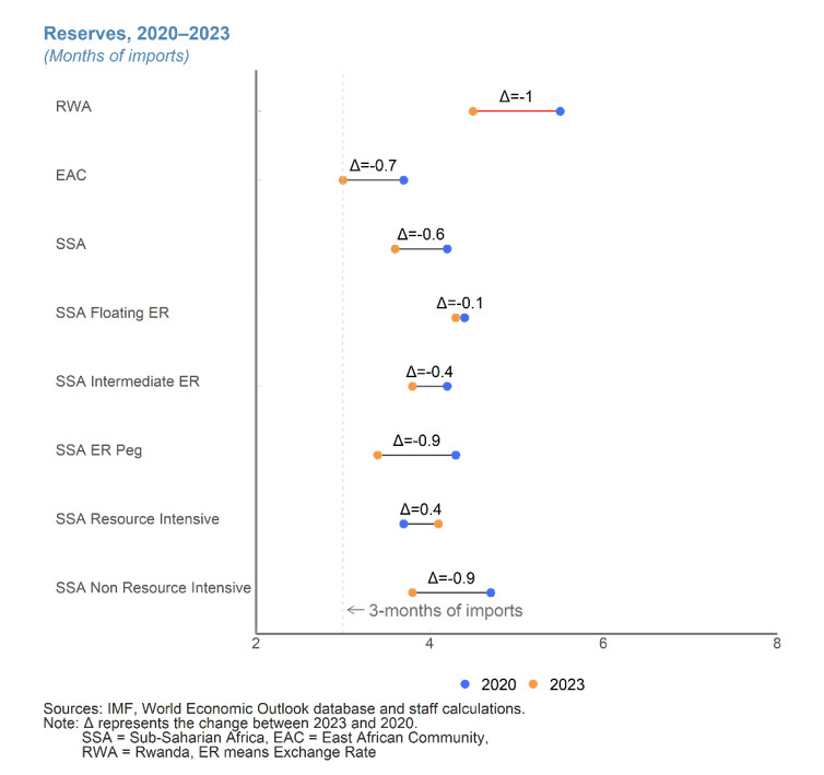 Central Banks in Africa, Chart 8