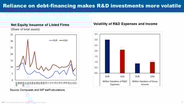 Launch of the Fall 2024 Regional Economic Outlook for Europe at the House of the Euro in Brussels – Chart 7