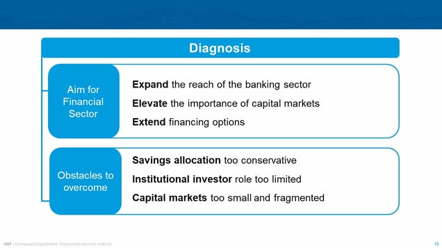 BoS-IMF  Conference – Alfred Kammer; May 17, 2024 – Slide 10