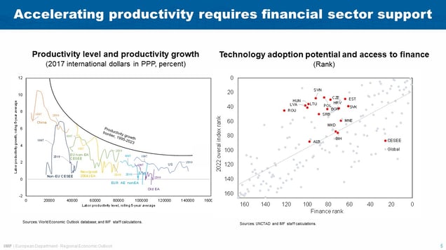 BoS-IMF  Conference – Alfred Kammer; May 17, 2024 – Slide 5