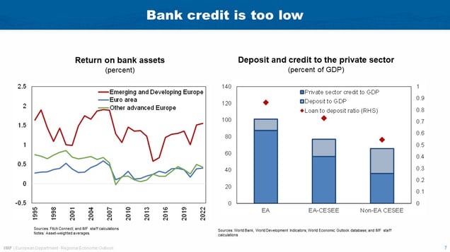 BoS-IMF  Conference – Alfred Kammer; May 17, 2024 – Slide 7