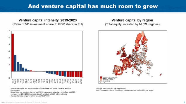 BoS-IMF  Conference – Alfred Kammer; May 17, 2024 – Slide 9