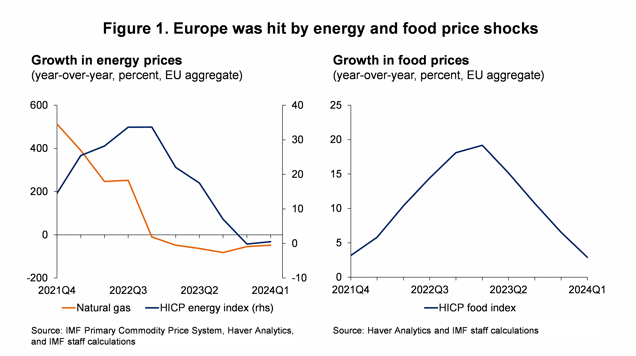 FDMD remarks at the NBU-NBP AR Conference - figure 1