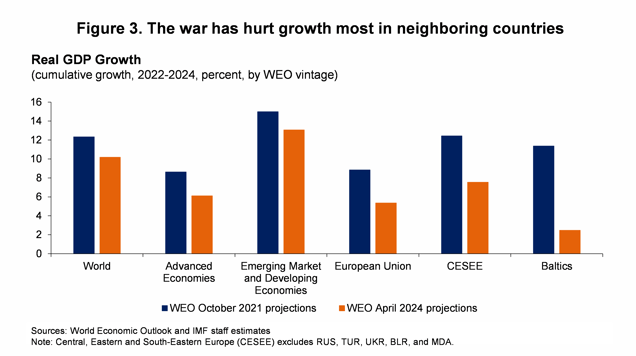 FDMD remarks at the NBU-NBP AR Conference - figure 3
