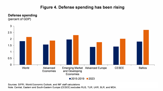 FDMD remarks at the NBU-NBP AR Conference - figure 4