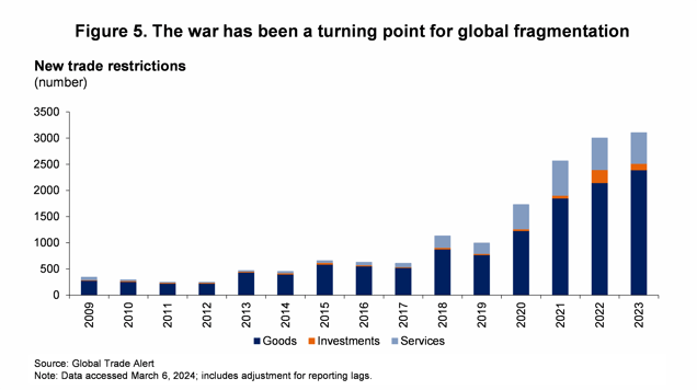 FDMD remarks at the NBU-NBP AR Conference - figure 5