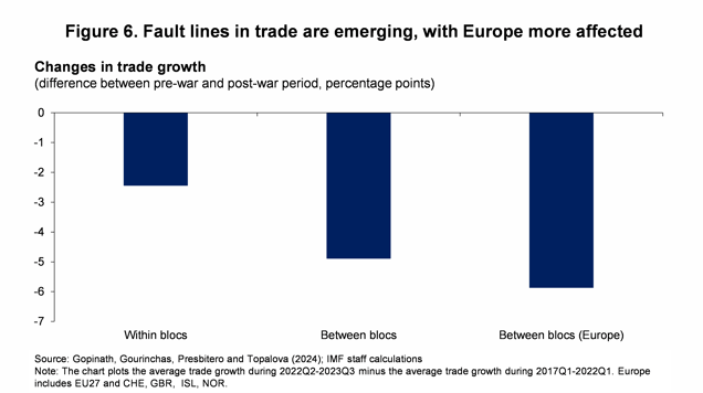 FDMD remarks at the NBU-NBP AR Conference - figure 6
