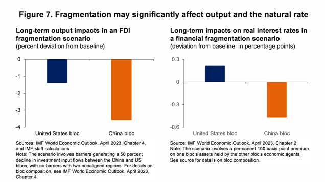 FDMD remarks at the NBU-NBP AR Conference - figure 7