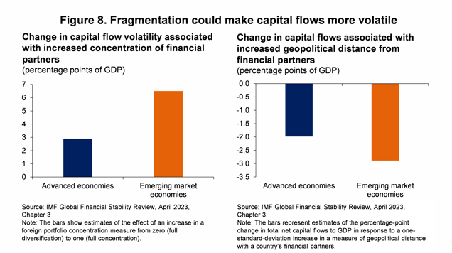 FDMD remarks at the NBU-NBP AR Conference - figure 8