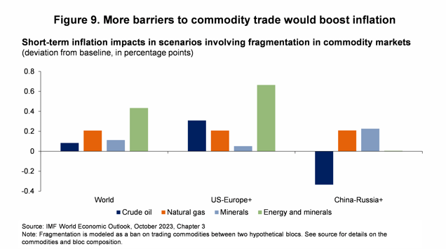 FDMD remarks at the NBU-NBP AR Conference - figure 9
