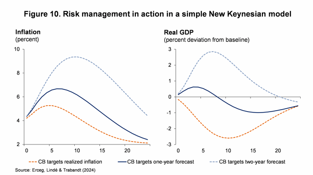 FDMD remarks at the NBU-NBP AR Conference - figure 10