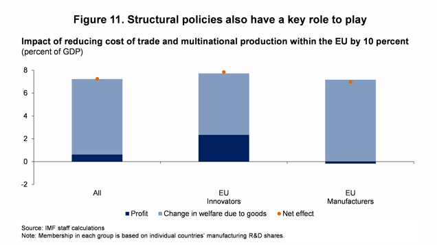 FDMD remarks at the NBU-NBP AR Conference - figure 11