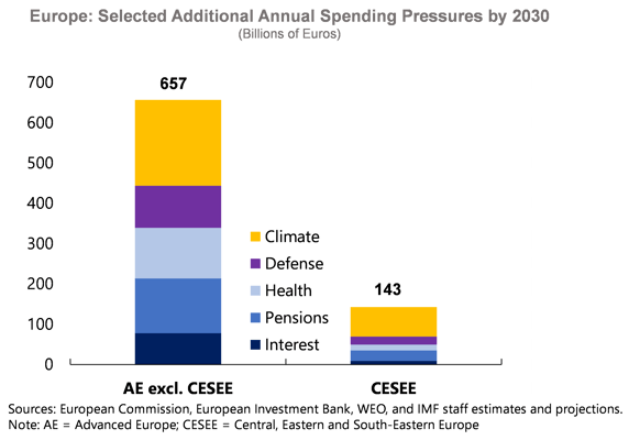 A Strategic Pivot in Global Fiscal Policy – Chart 2