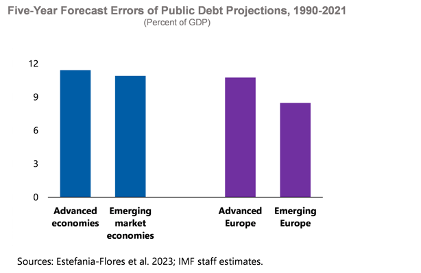 A Strategic Pivot in Global Fiscal Policy – Chart 3