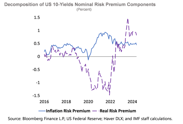 A Strategic Pivot in Global Fiscal Policy – Chart 4