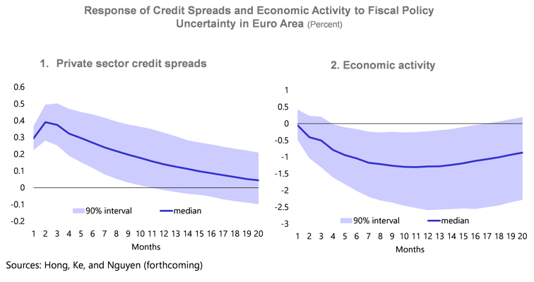 A Strategic Pivot in Global Fiscal Policy – Chart 5