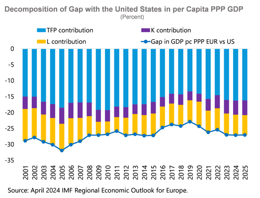 A Strategic Pivot in Global Fiscal Policy – Chart 6