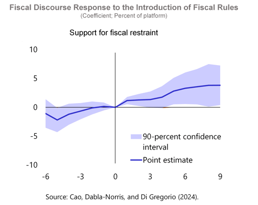 A Strategic Pivot in Global Fiscal Policy – Chart 7