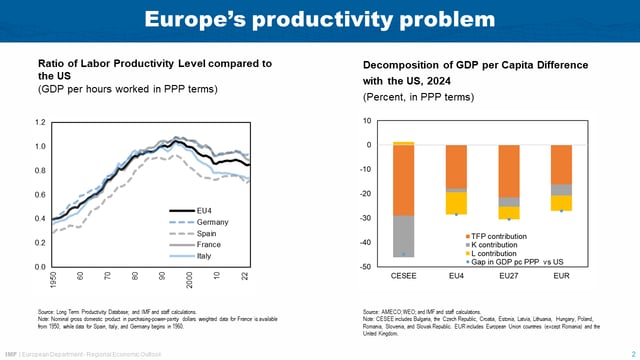 Alfred Kammer Speech, Vilnius--Europe's Choice: Policies for Growth and Resilience-slide 02