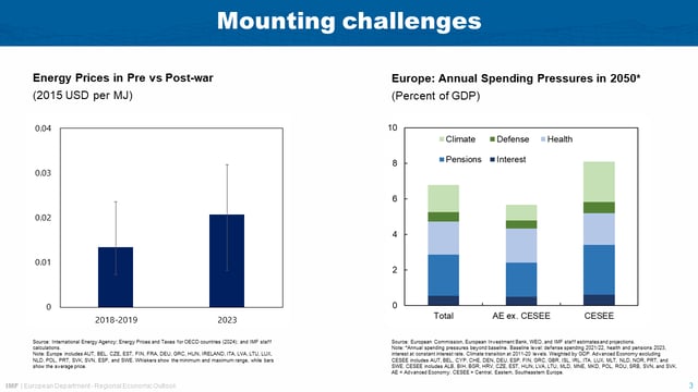 Alfred Kammer Speech, Vilnius--Europe's Choice: Policies for Growth and Resilience-slide 03