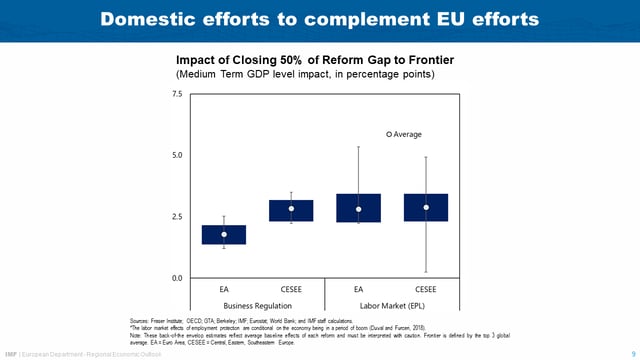Alfred Kammer Speech, Vilnius--Europe's Choice: Policies for Growth and Resilience-slide 09