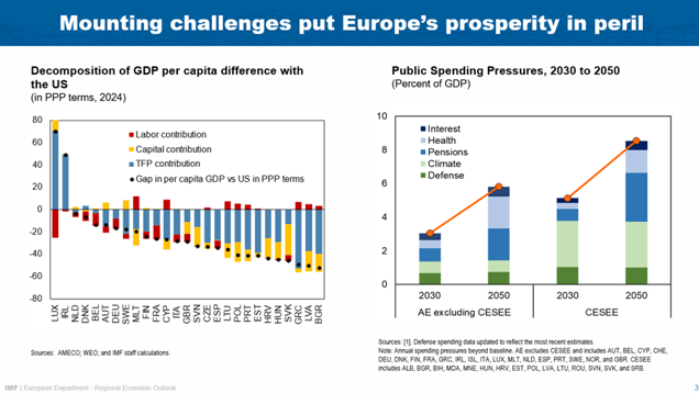 Speech by Alfred Kammer, European Department Director, IMF, at CEPS in Brussels – Chart 02