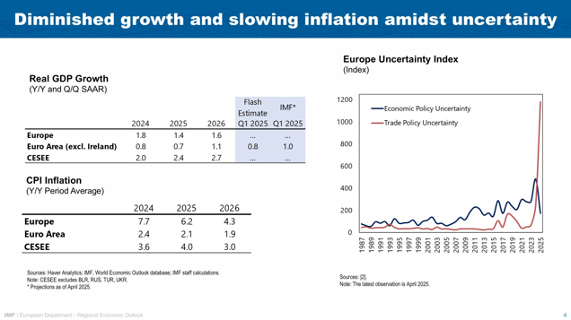 Speech by Alfred Kammer, European Department Director, IMF, at CEPS in Brussels – Chart 03