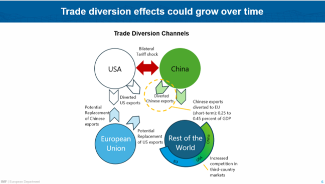 Speech by Alfred Kammer, Director, European Department of the IMF -- Slovenia -- Chart 06