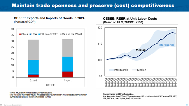 Speech by Alfred Kammer, Director, European Department of the IMF -- Slovenia -- Chart 09